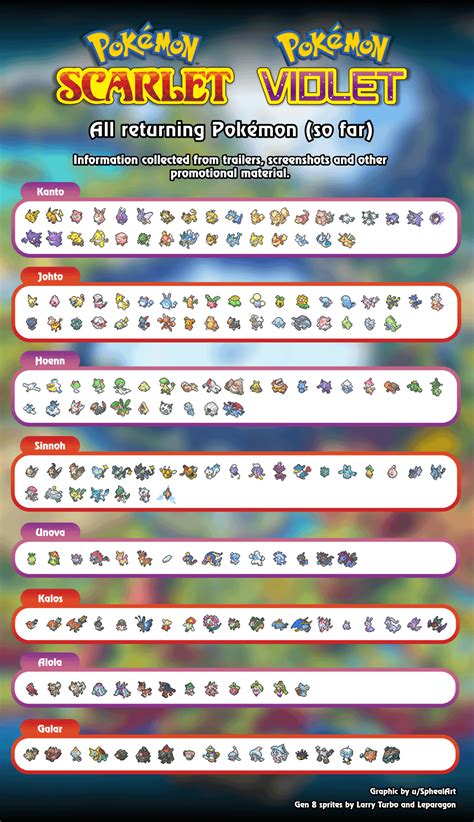 list of returning pokemon scarlet and violet|Pokémon Scarlet & Violet: All Returning Pokémon, Including DLC